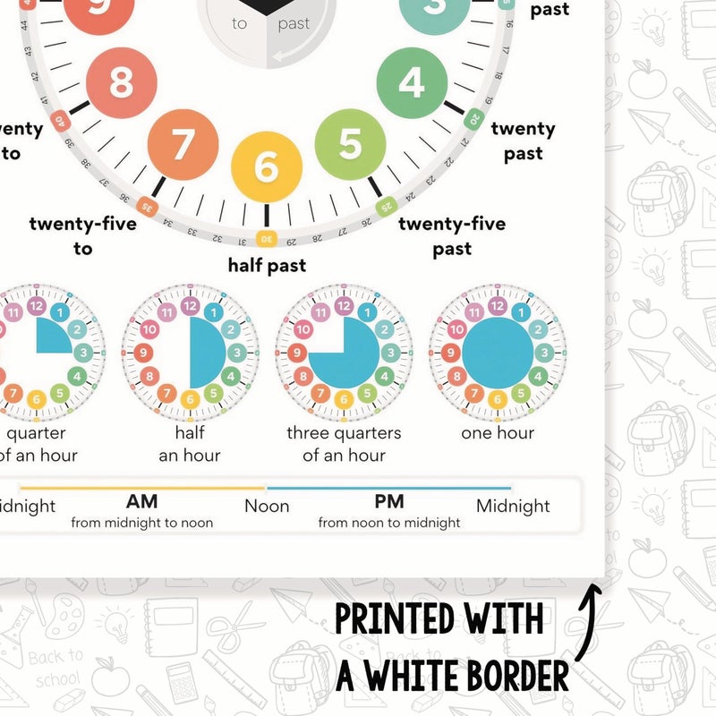 Printlabz Telling The Time Classroom Poster - 12 x 18 Inch - Learning Time Units - Learn To Read A Clock Diagram - Classroom Decor - Classroom Must Haves - Back To School Decor - CPS0101 - Image 3